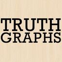 blog logo of Truth Graphs